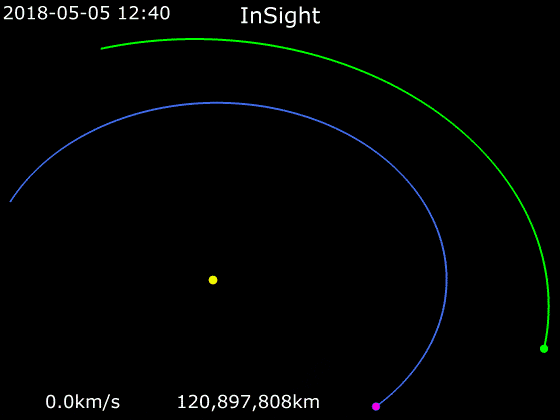 Animazione della traiettoria di lancio della sonda InSight, 2018. In blu l'orbita terrestre, in verde quella marziana, in viola il tragitto della sonda per raggiungere Marte. 