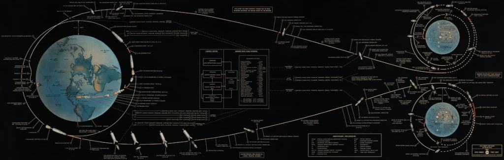Piano di allunaggio Apollo 11. 