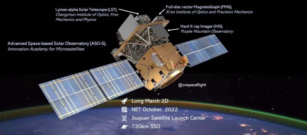 Il render illustra gli strumenti tecnologici a bordo della sonda ASO-S che osserverà a breve il sole per una durata di 4 anni. 