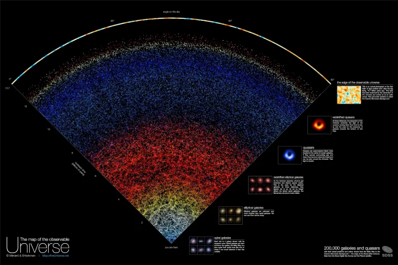 La prima mappa interattiva dell'Universo descrive con precisione millimetrica la posizione di 200.000 galassie presenti nel cosmo noto.