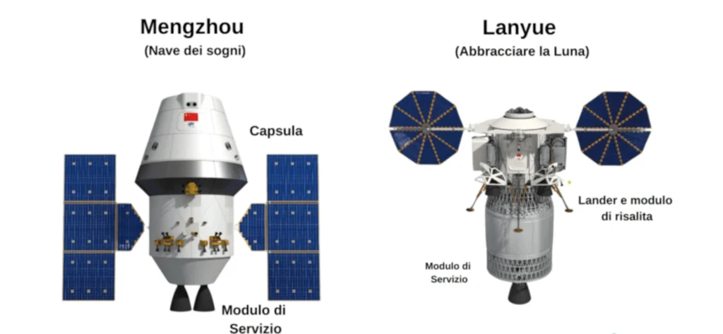 L'agenzia spaziale cinese ha dato i nomi alla navicella, Mengzhou, ed il rover che porterà i primi astronauti sulla luna