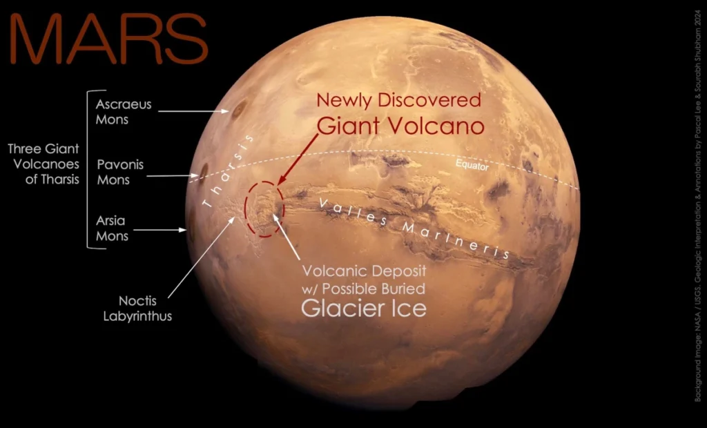 Un vulcano gigante su Marte è stato scoperto utilizzando decenni di dati raccolti da varie sonde, dai i ricercatori dell'istituto SETI